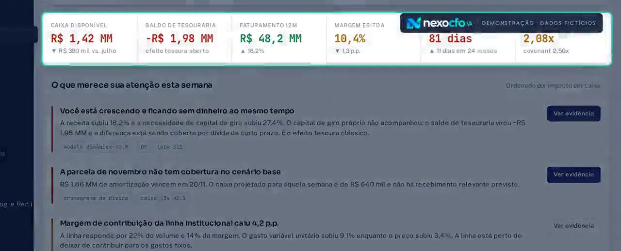 Tela de diagnóstico: caixa disponível, saldo de tesouraria, faturamento, margem EBITDA e alertas ordenados por impacto em caixa